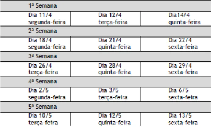 Tabela 14. Plano de intervenção 4º A