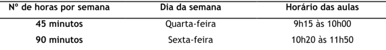 Tabela 1 – Horário da turma do 7º A. 