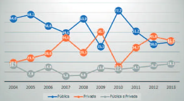 gráfico 4