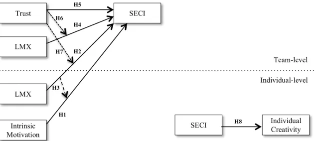 Figure  1.  Hypothesized  model.  All  the  hypothesized  relationships  are  positive