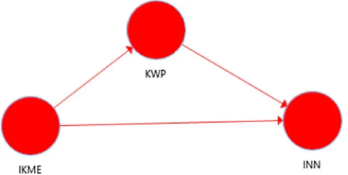 Fig. 1    Proposed research model