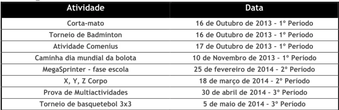 Tabela 5 _ atividades do GDEF 