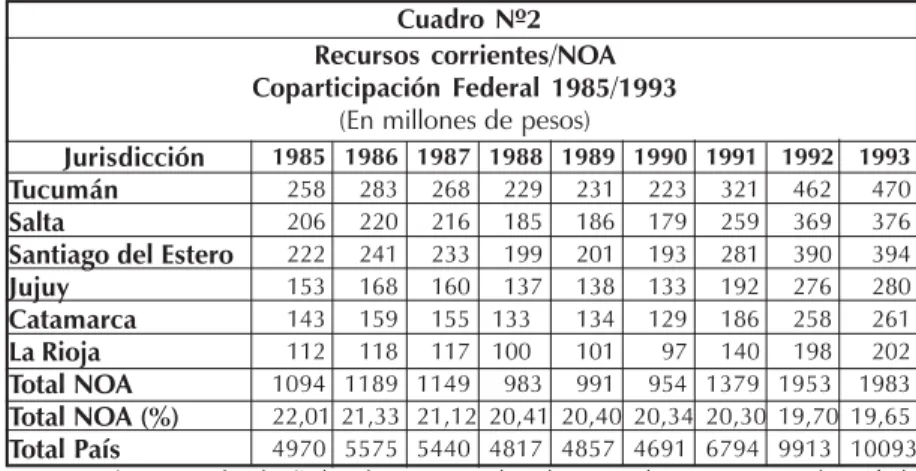 Cuadro  Nº2 1985 1986 1987 1988 1989 1990 1991   1992  1993   258   283   268   229   231   223   321   462    470   206   220   216   185   186   179   259   369    376   222   241   233   199   201   193   281   390    394   153   168   160   137   138  
