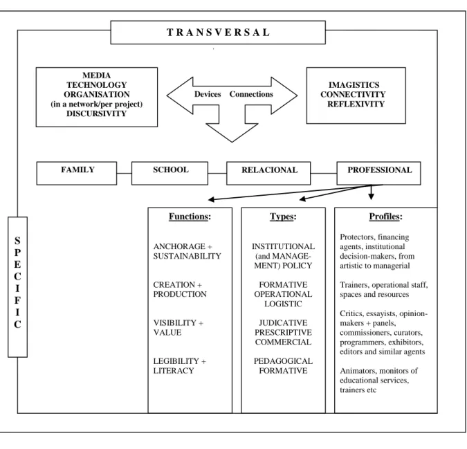 Figure 6   MEDIATIONS IN CULTURAL SPACES  