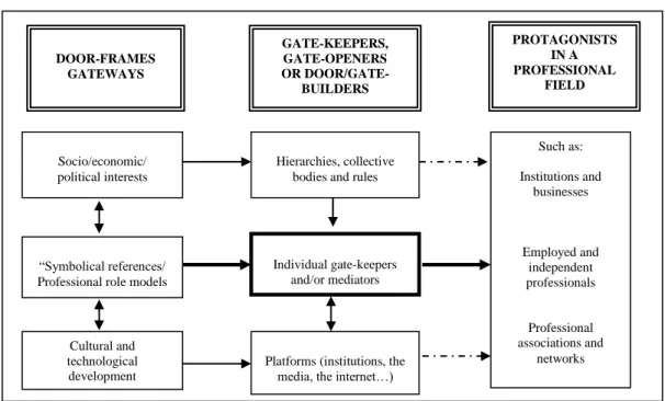 Figure 8. A MULTI-STEP MODEL OF GATE-KEEPING PROCESSES 