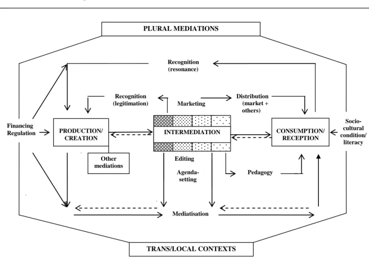 Figure 10. FIGURATION OF MEDIATION PROCESSES  