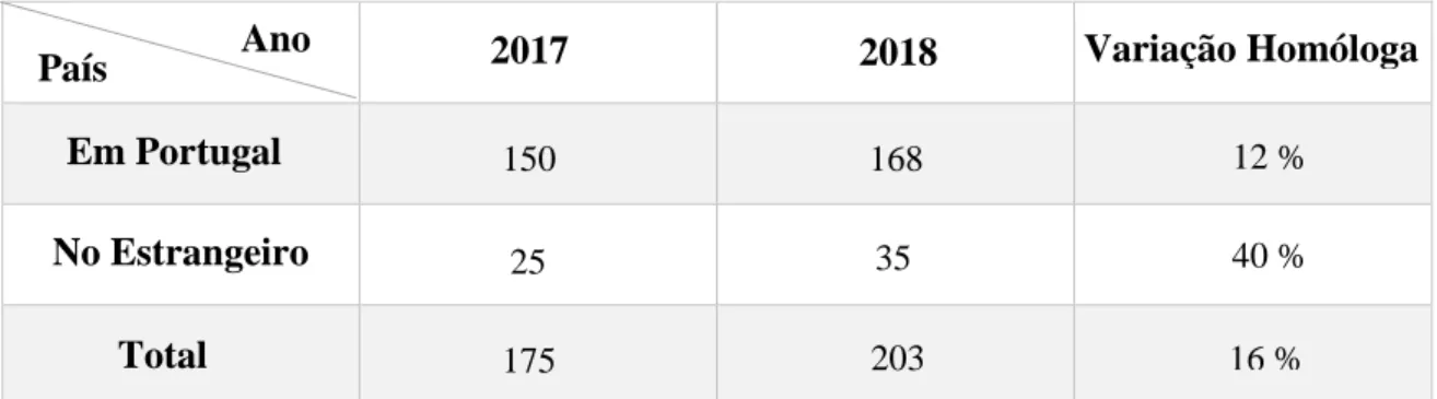Gráfico 6: Adaptado de RASI 2018 
