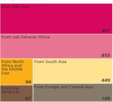Gráfico 10: Retirado de UNODC, 2018 (p.8) 