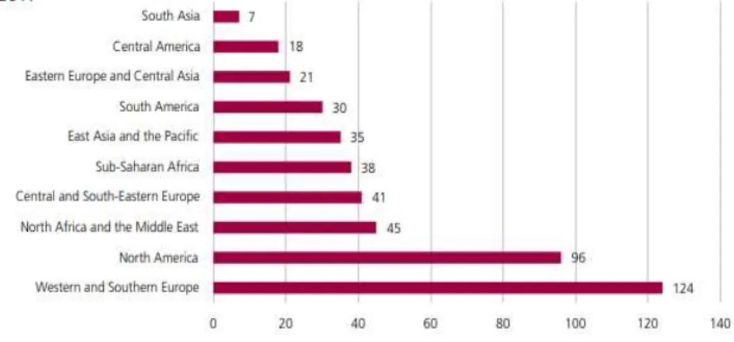 Gráfico 11: Retirado de UNODC, 2018 (p.9) 