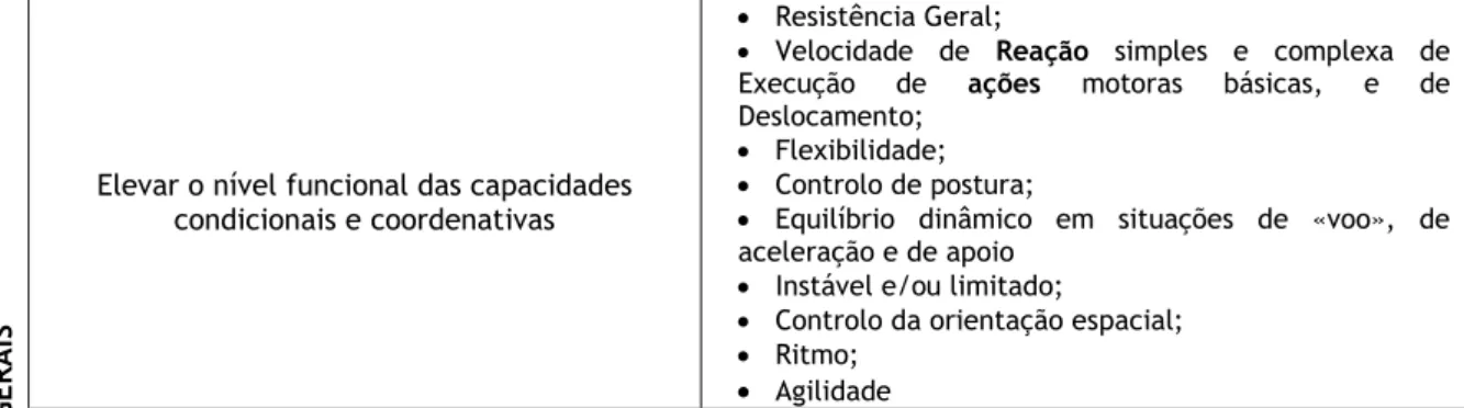 Tabela 3- Objetivos gerais e específicos do programa de Expressão e Educação Físico-Motora (Ministério  da Educação 2003)