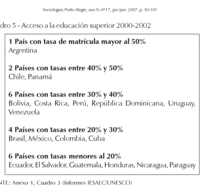 Cuadro 5 - Acceso a la educación superior 2000-2002