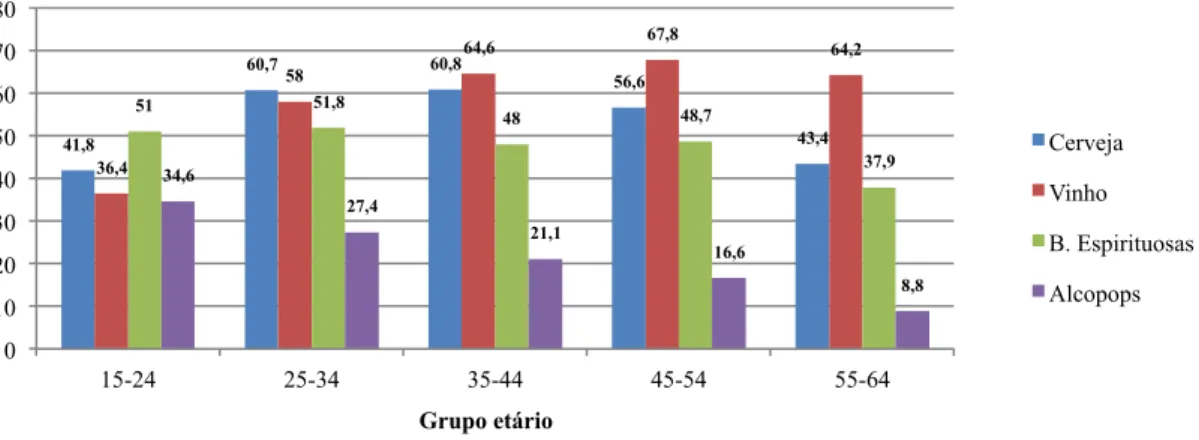 Gráfico 18 