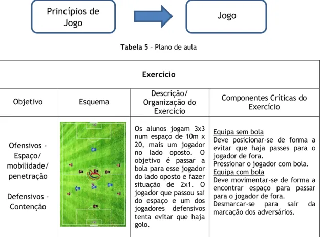 Tabela 5 – Plano de aula 