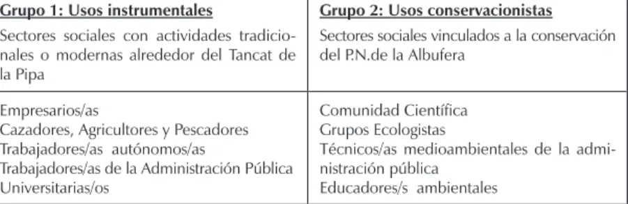 Cuadro 2. Composición y descripción de los Grupos de discusión 