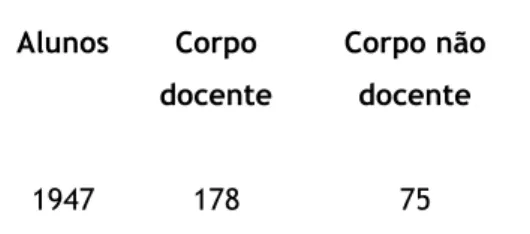 Tabela 1 - Distribuição dos recursos humanos  