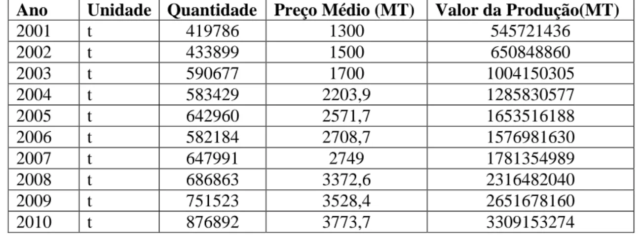 Tabela A8 - Custos de Cimento de uma empresa na praça de Maputo  Ano  Montante USD  Montante 