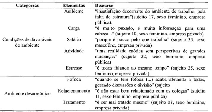 Tabela 3. Análise de Conteúdo de BET: Amostra pública e privada Categorias Elementos Discurso