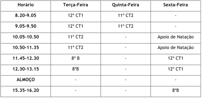 Tabela 1 - Carga Horária da Lecionação 