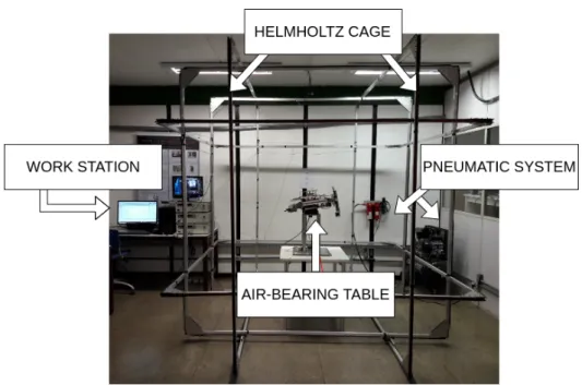 Figure 1.7: Helmholtz cage.
