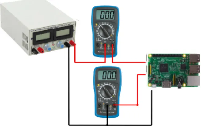 Figure 2.2: Setup of measurement.