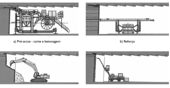 FIGURA 12. SEQUÊNCIA CONSTRUTIVA DE UM TÚNEL POR APLICAÇÃO DA TÉCNICA DE PRÉ-CORTE MECÂNICO  (BEC FRÈRES SA.)