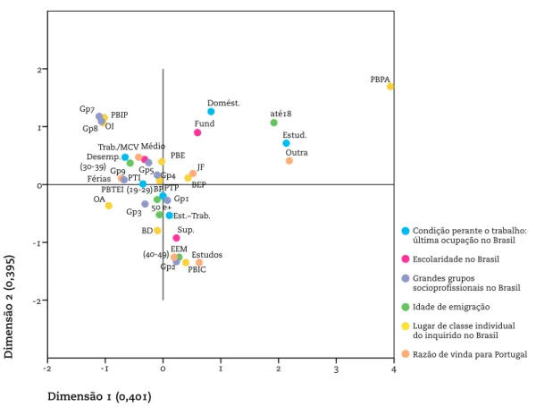 Gráfico 1:  