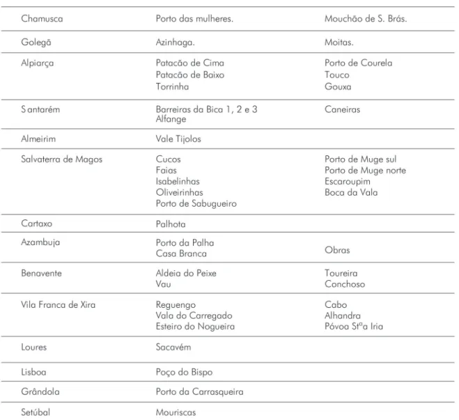 Tabela 1 Lista de assentamentos Avieiros identificados