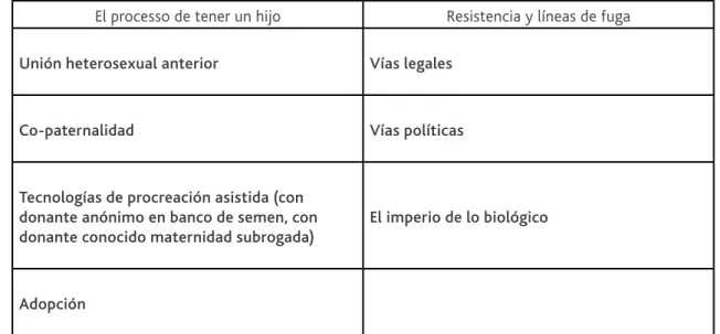 Cuadro 2. Tácticas de actuación frente al no reconocimiento