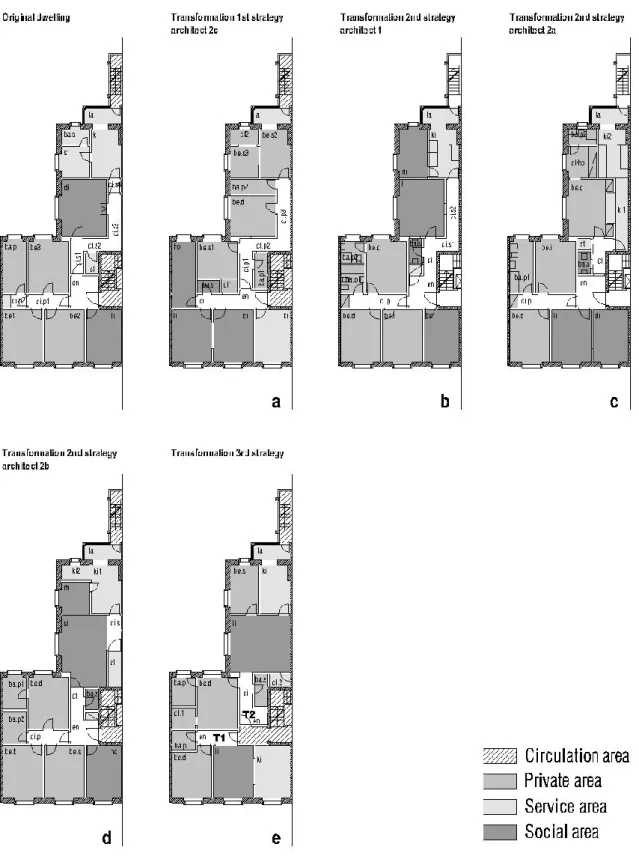 Figure 6 – Example of the results of step 2 – original dwelling and transformations performed by four architects