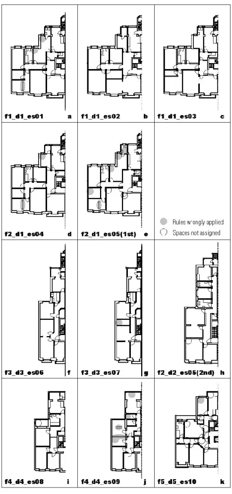 Figure 8 – Final dwelling layouts at the end of the exercise, by students’s groups. f (family); d (dwelling), es (students) 