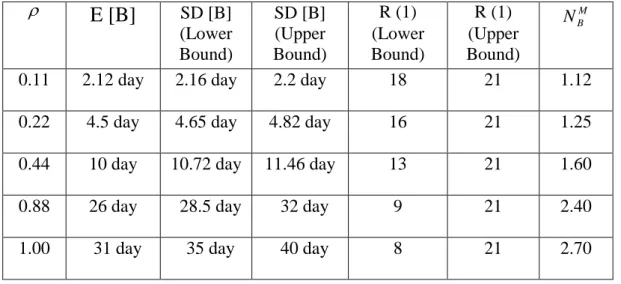Table 1 Example for exponential service times 