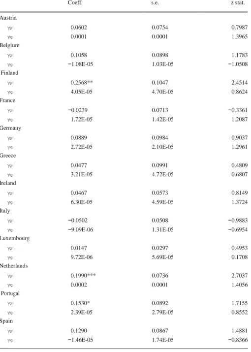 Table 8  Causality between convergence of inflation and output gap