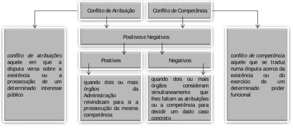 fig. 10: C Co on nf fl li it to o   d de e   a at tr ri ib bu ui iç çã ão o   e e   d de e   c co om mp pe et tê ên nc ci ia a