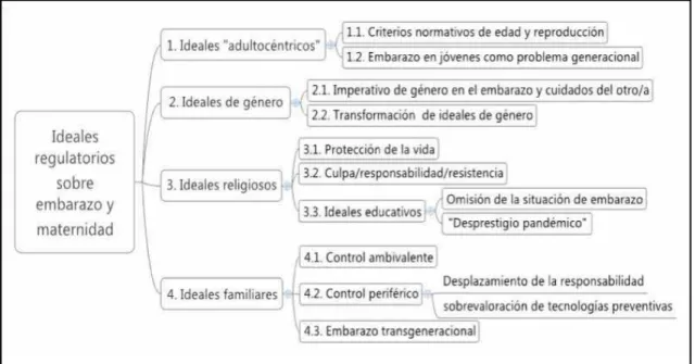 Figura 1: Diagrama de Hallazgos