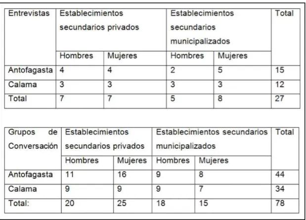 Tabla 1. Distribución de participantes