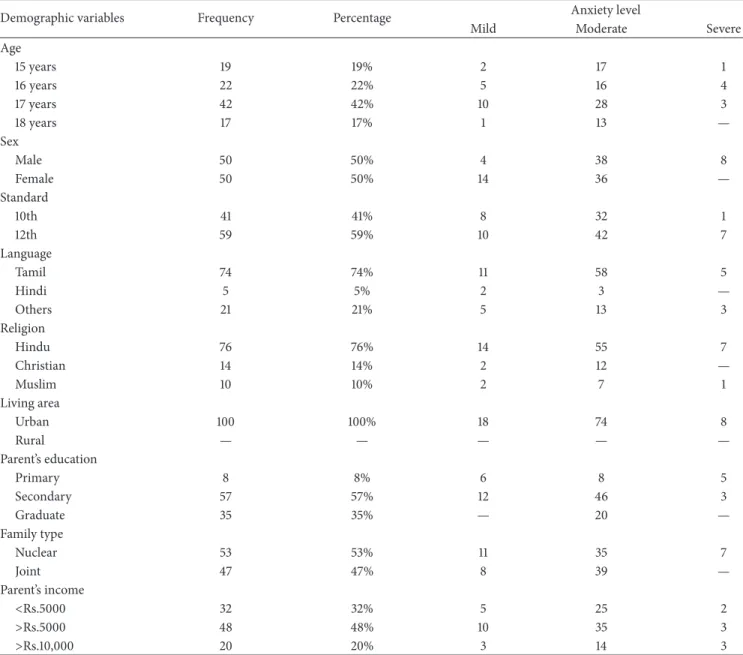 Table 1: Sociodemographic variables.