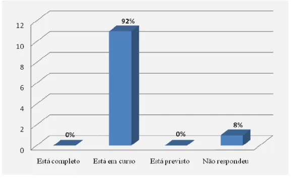 Fig. 10 – Estado actual do registo 