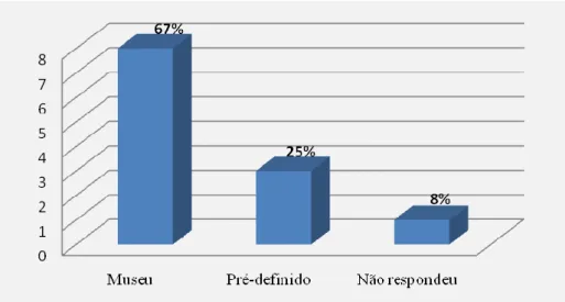 Fig. 15 – Definição dos campos de preenchimento por ficha 