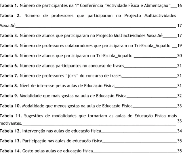 Tabela 1. Número de participantes na 1º Conferência “Actividade Física e Alimentação”___ 16  Tabela  2