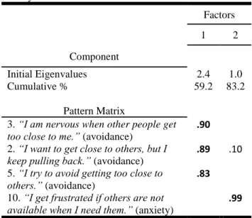 Table II. Final solution of the Exploratory Factor  Analysis on attachment dimensions