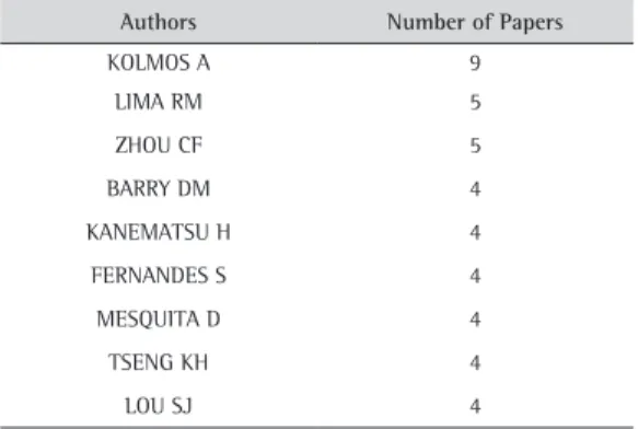 Table 2. Authors with greater quantity of publications in the period of 2000-2016.