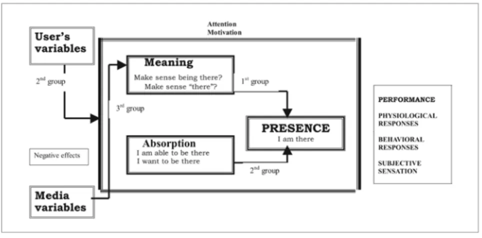 Figure 2. User-centred studies .