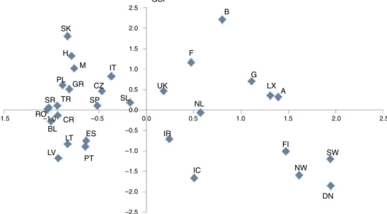 Fig. 1. Culture and R&amp;D across Europe.