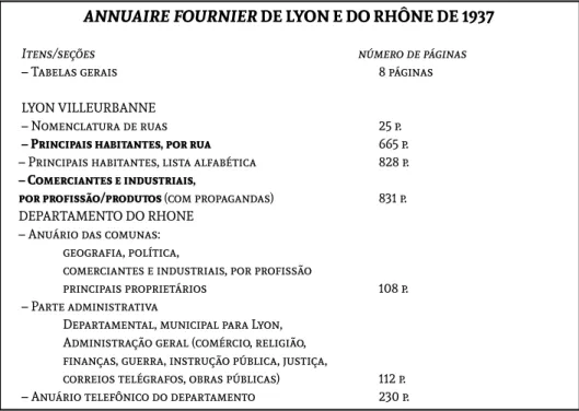 Figura 1 – Exemplo de  lista de conteúdos do Anuário Fournier nos Arquivos Municipais de  Lyon