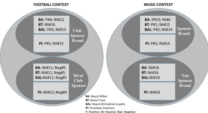 Figure 9: Resume of Focus Group Results Expectations 