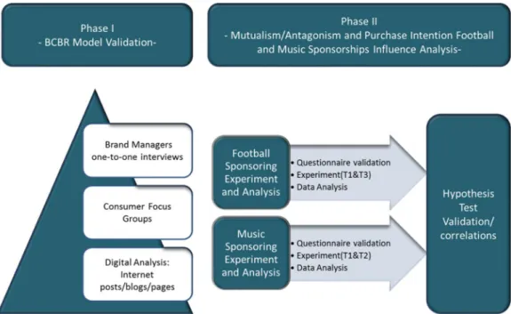 Figure 3: Methodology Overview 