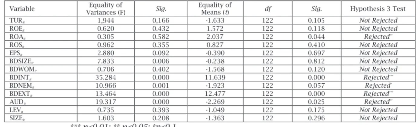 Table 5.  Comparison between Portugal and Spain 