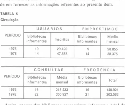 TABELA  5 Circulação