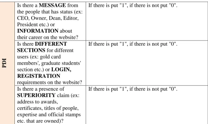 Table 8 Questionnaire for website content analysis 