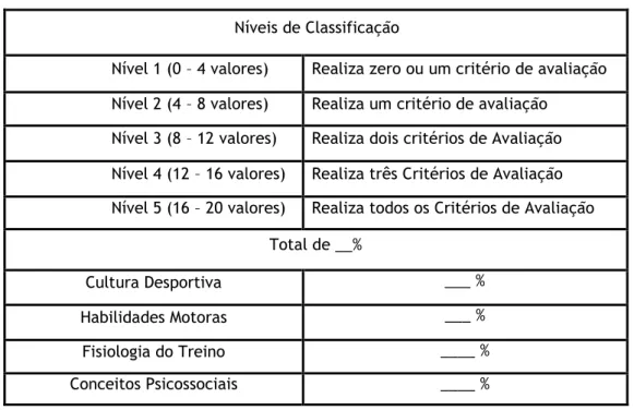 Tabela 7 – Níveis de classificação da modalidade desportiva coletiva de basquetebol 